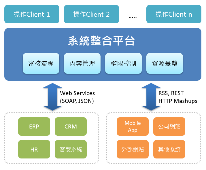 採構系統後台 採購管理平台 電子採購系統epm 景佳科技fansysoft